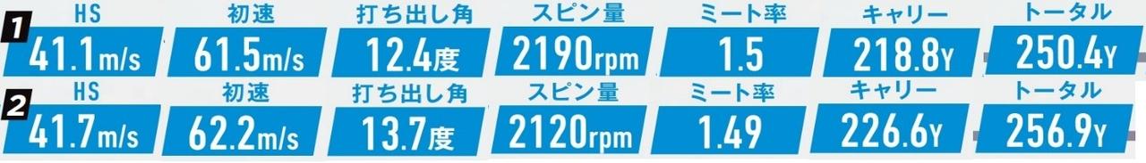 画像: 「24 VENTUS BLUE」試打データ