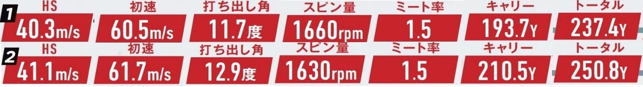 画像: 「24 VENTUS RED」試打データ