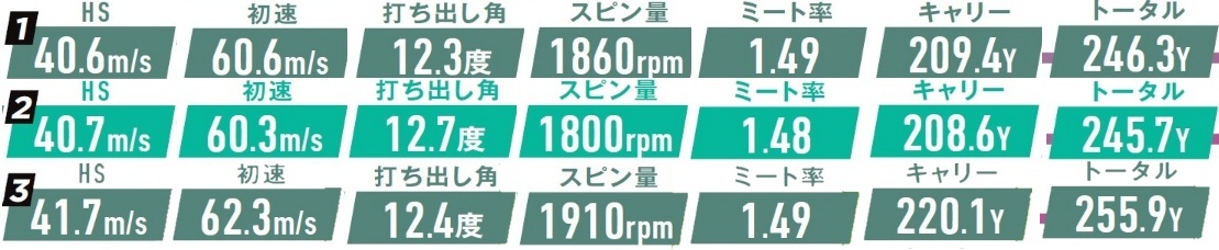 画像: 「TENSEI Pro Black 1K Core Series」試打データ