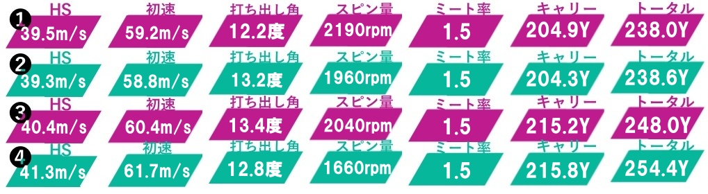 画像: 「TOUR AD Lia」試打データ