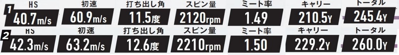 画像: 「24 VENTUS BLACK」試打データ