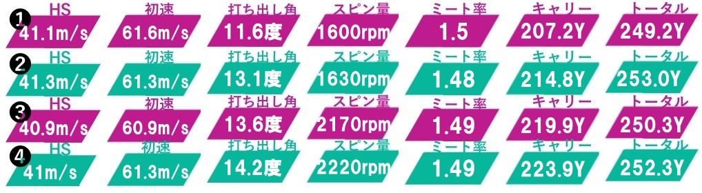 画像: 「TOUR AD FI」試打データ