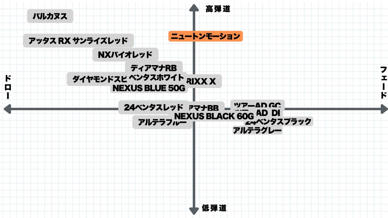 画像: 高弾道なストレートな球が打てる