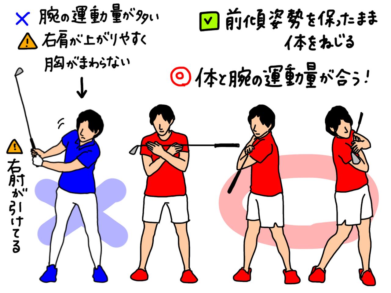 画像: イラストA：腕の運動量が体より多いと、右肘が引ける形になりやすい。前傾姿勢と背骨の軸を保ったまま、腰と胸を回し体を捻る動きを繰り返してみよう