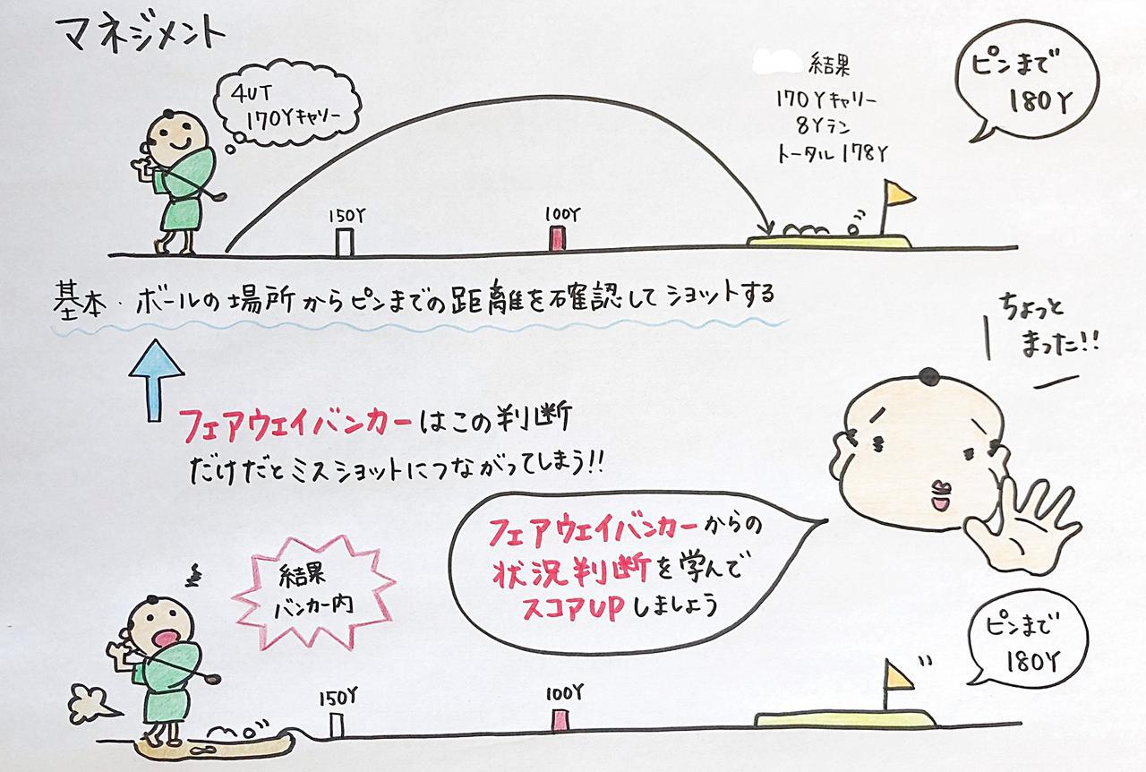 画像: 「残り距離」だけで番手を選ぶのはNG！ フェアウェイバンカーで学ぶ状況判断の基本【上達の7つの要素 マネジメント編】 - みんなのゴルフダイジェスト