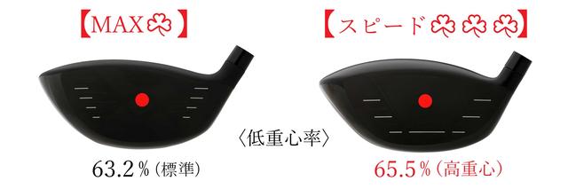 画像: 『スピード☘☘☘(スリークローバー)』は高重心設定でスピンが入りやすく弾道が安定する