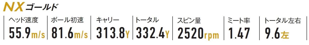 画像: NX GOLD〈60X〉試打データ