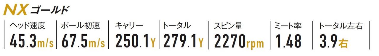 画像: NX GOLD〈50S〉試打データ