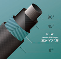 画像3: 王道のカーボン13年ぶりのリニューアル‶FUJIKURA NEW MCI″今こそあえてのカーボン！