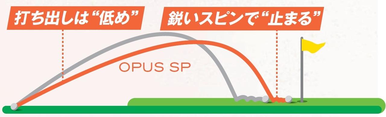 画像1: OPUS SPに宿ったSPECIALな“ひく(低)とめっ(止)!”性能
このウェッジどこまでもスピンに貪欲