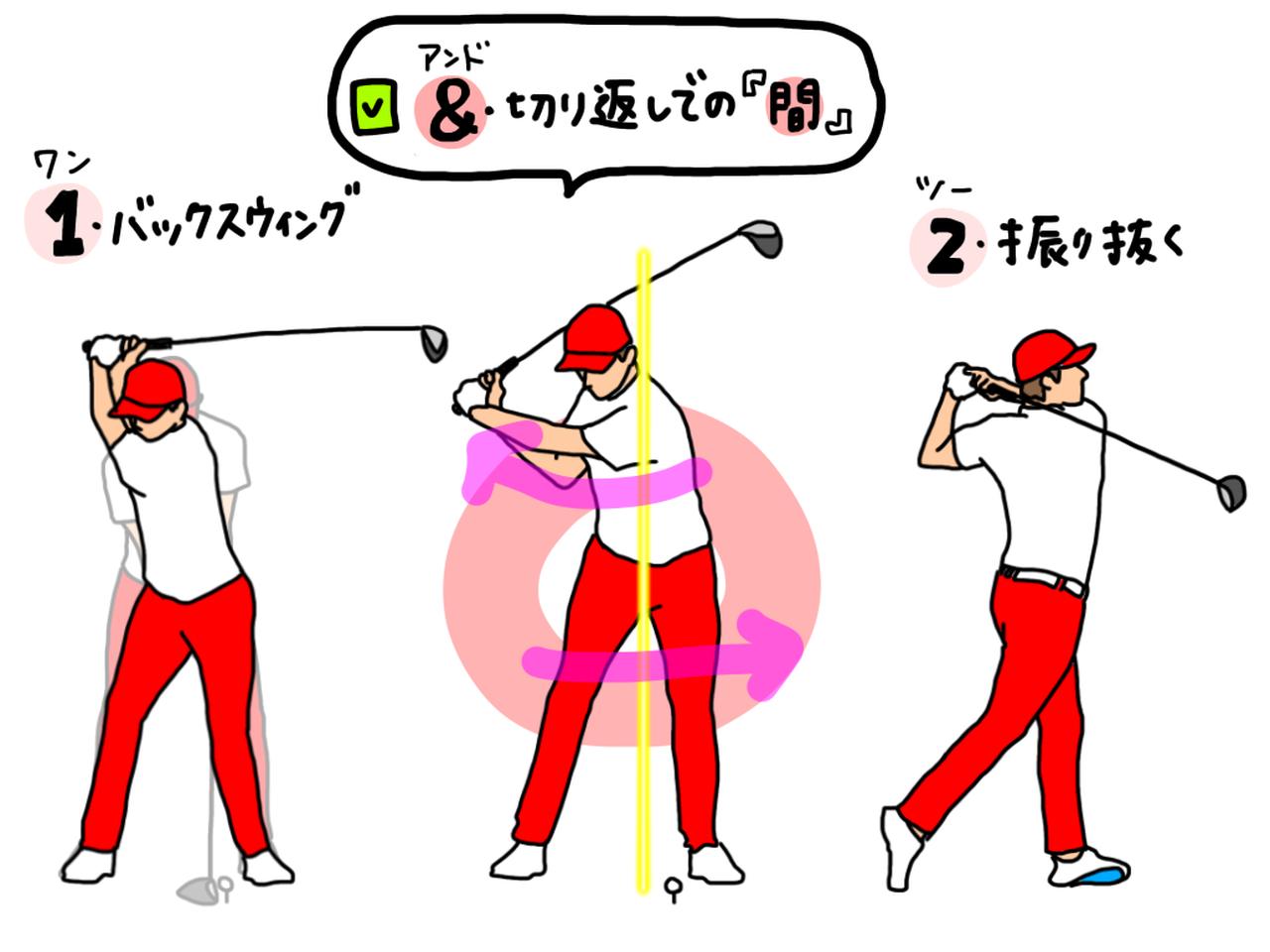 画像: ワン・&・ツーのリズムでスウィングしよう。＆を加えることで切り返しに必要な間が生まれる