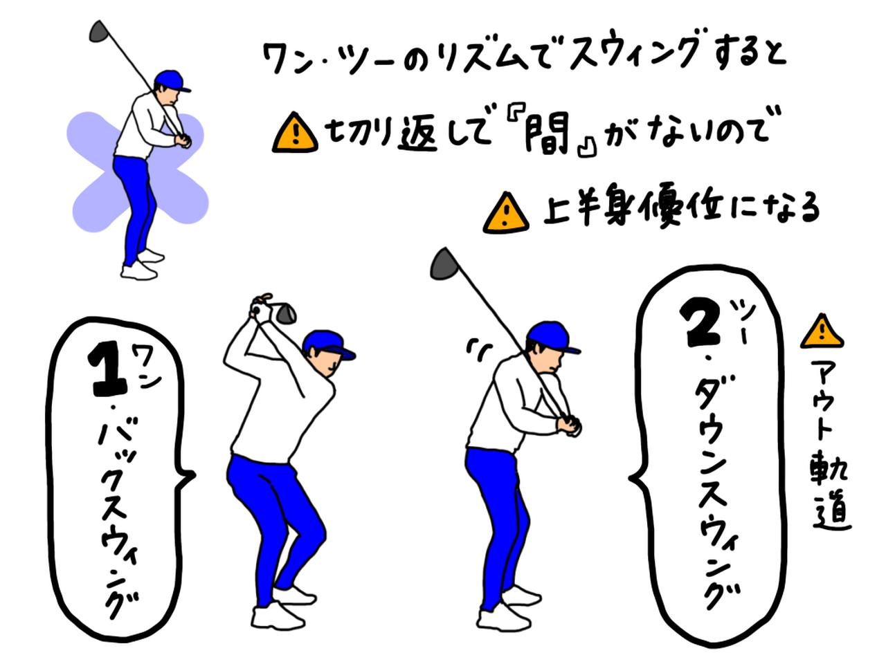 画像: ワン・ツーのリズムでスウィングすると切り返しの間がなくなって上体が突っ込んでしまう