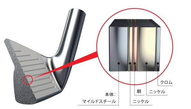 画像: 銅メッキを組み込むことで、フェース面とボールの接触時間が長く感じられる