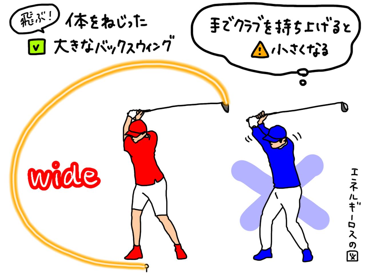 画像: 体をしっかりねじってワイドに上げるのが、飛距離が出せるバックスウィング。手でクラブを持ち上げてしまうとバックスウィングが小さくなりエネルギーをロスしてしまう