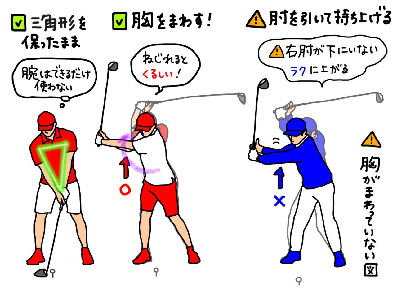 画像: 肩と腕で作られる三角形のシルエットを保ったまま体を回していくのが理想の形。手や腕をたくさん使うと右肘を引いてクラブを持ち上げてしまい胸を回し切れなくなる
