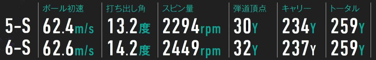 画像: TOUR AD FI(5-S・6-S)試打データ