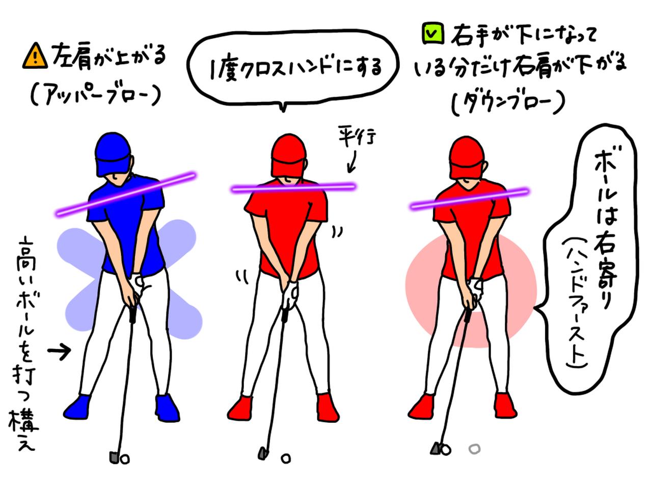 画像: イラストA:左肩が上がるとアッパーブローの形になり低いボールが打ちづらい(左)。一旦クロスハンドで握って構え、グリップを元に戻すことで左肩が上がらないように修正できる(中)。体の真ん中からボール1個分右にボールを置き、ハンドファーストに構えよう(右)