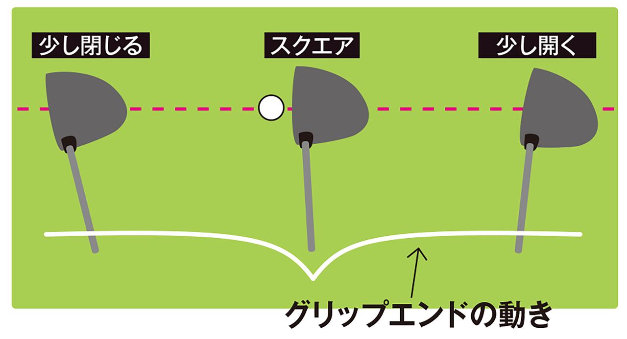 画像: グリップエンドが体に近づいてインパクト