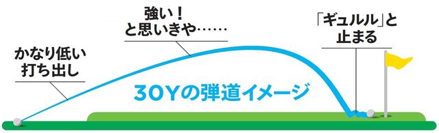 画像: OPUS SP 試打 正直こんなにスピンの利くウェッジは初めてです……