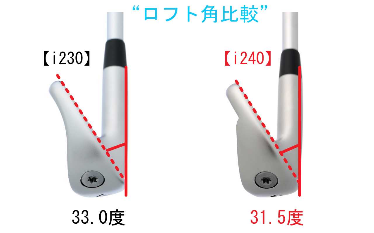 画像: 今モデルでは1.5度立てられた設定になっている