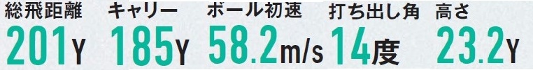 画像3: 30g台のTour ADはこう生かす!Tour AD Lia軽量ヘッドで振り切って飛ばす