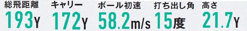 画像4: 30g台のTour ADはこう生かす!Tour AD Lia軽量ヘッドで振り切って飛ばす