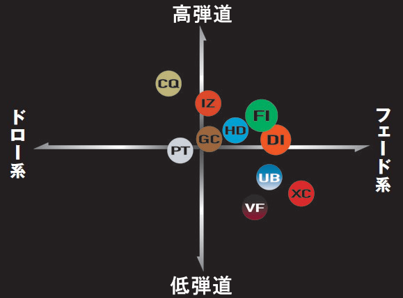 画像2: TOUR AD“FI”は“DI”を超えたのか? 左へ行かず高弾道! “グラファイトデザイン” 【月刊GD ギアラボ】