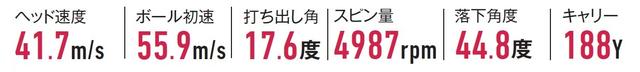 画像: P8CBアイアン 試打データ