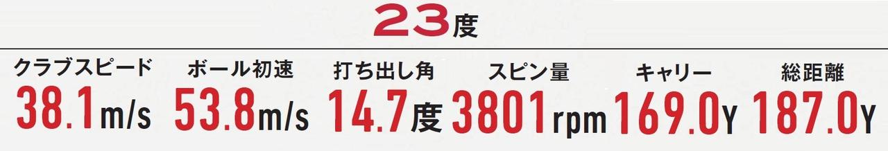 画像: 23度　試打データ