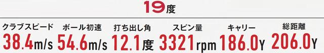 画像: 19度 試打データ