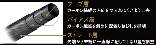 画像1: 高弾道フェードで飛ばすやさしい元調子という新種発見!これがUST Mamiyaのロースピンヘッドの新しい最適解か!?【月刊GD ギアラボ】