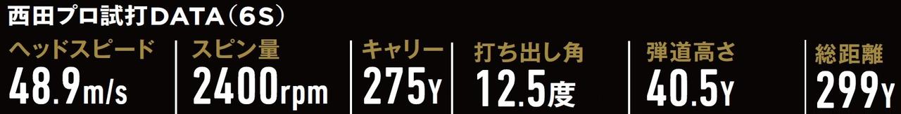 画像: 西田プロ 試打データ