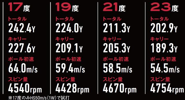 画像7: 初代シェイプが最新機能とともに帰ってきた!トッププロが離れられないキャロウェイAPEX UW【月刊GD ギアラボ】