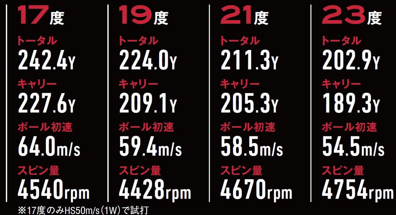画像7: 初代シェイプが最新機能とともに帰ってきた!トッププロが離れられないキャロウェイAPEX UW【月刊GD ギアラボ】