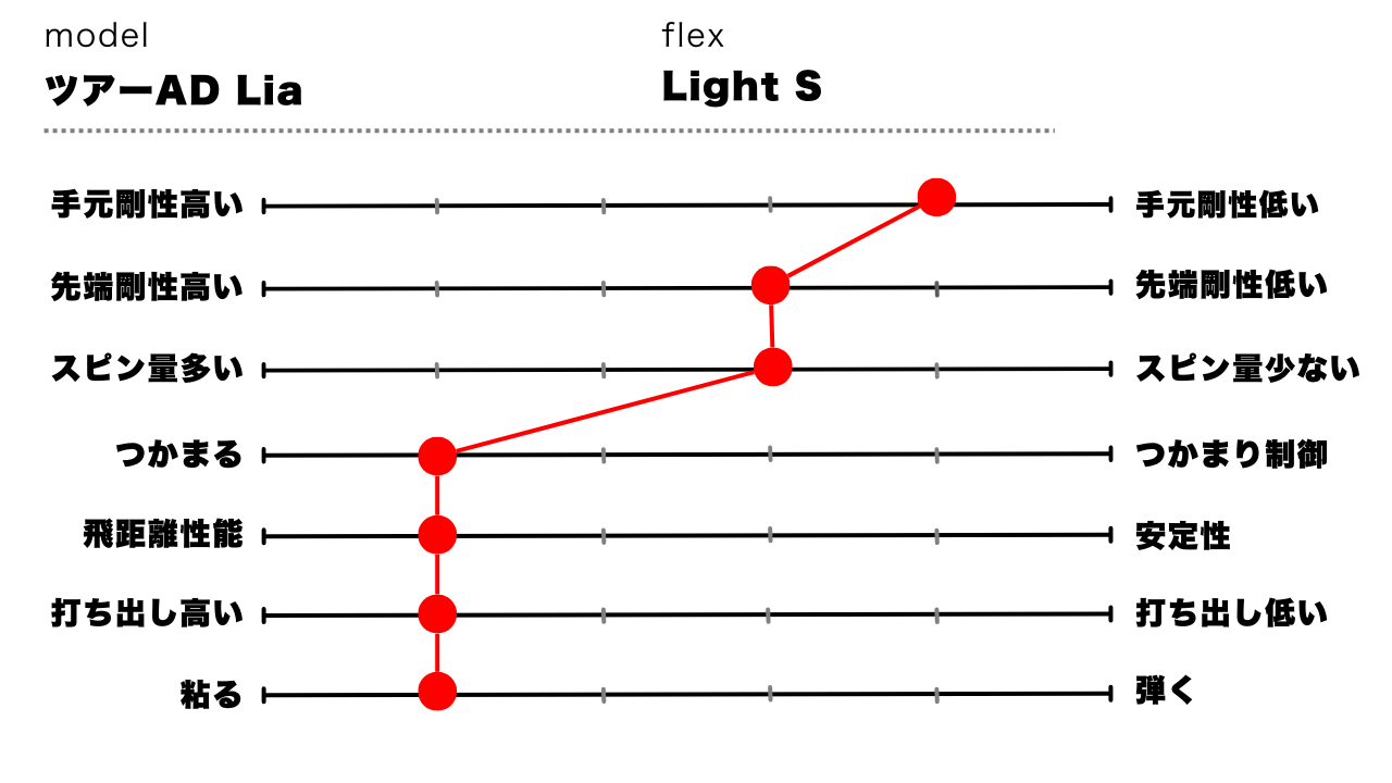 画像: Light S