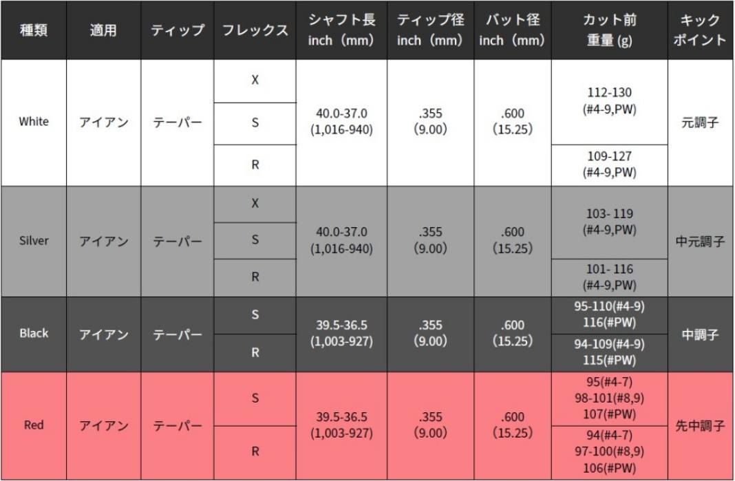 画像: ※シャフトは8本となります（例：5～9、ウェッジPW／AW／SW3本）