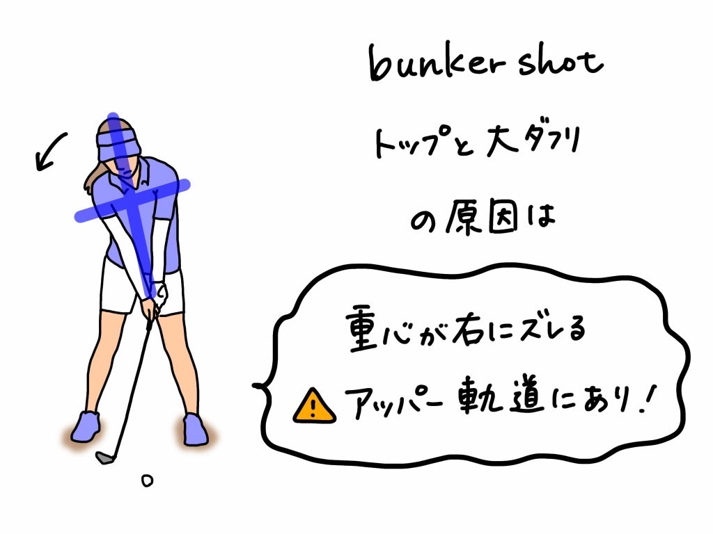 画像: バンカーでのダフリやトップの原因として「アッパー軌道になってしまっているかもしれません」と大谷