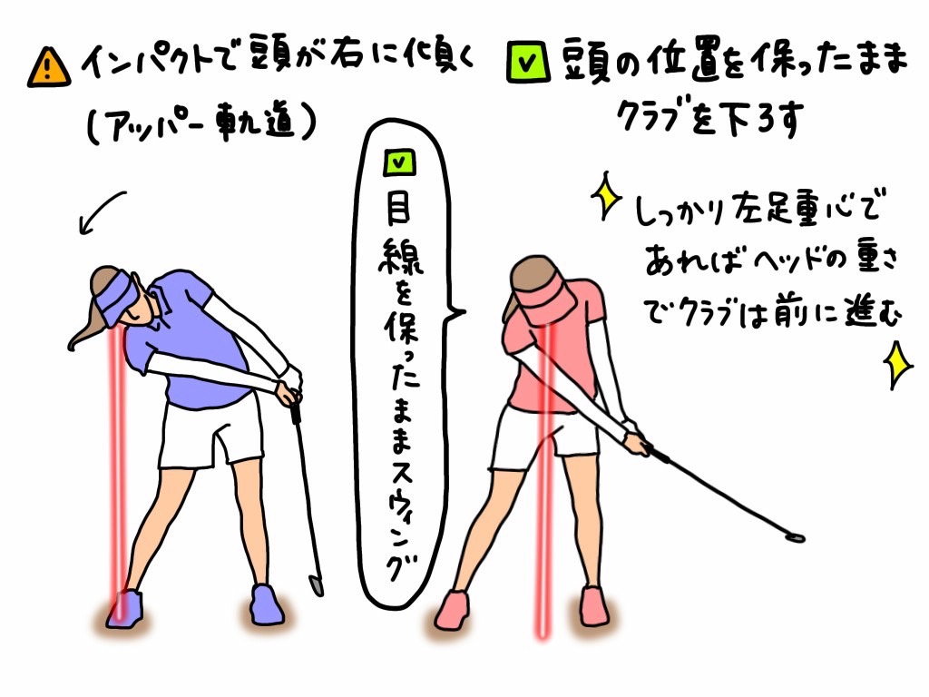 画像: イラストB:バンカーショットでもインパクトで頭が右に傾いているゴルファーは要注意(右)。ボールは上がりそうだが、実際はクラブの最下点がボールより手前になってしまう。頭の位置をキープしたまま振るのが正解だ