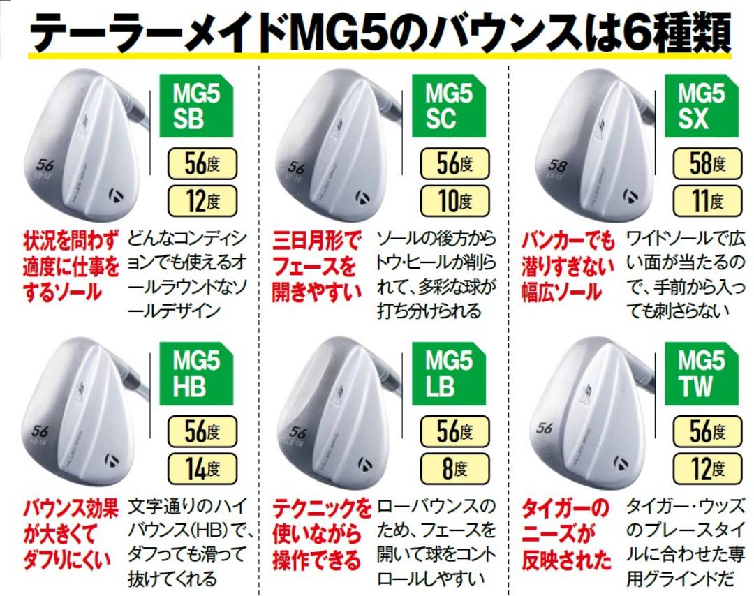 画像: 各メーカー同じロフト角でバウンス違いをいくつも出している。自分に合うモデルを探そう