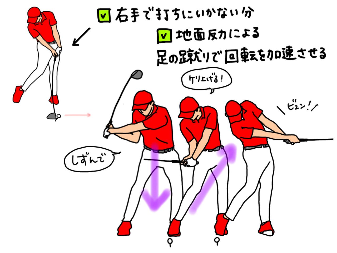 画像: 右手に打ちにいかない分、地面反力を活用して回転を加速することでスウィングのスピードを速くできる