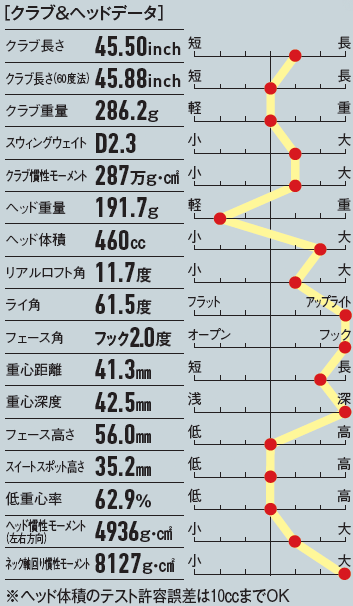 画像: 重心が深く、長い設計で打点ズレに強い性能に進化した