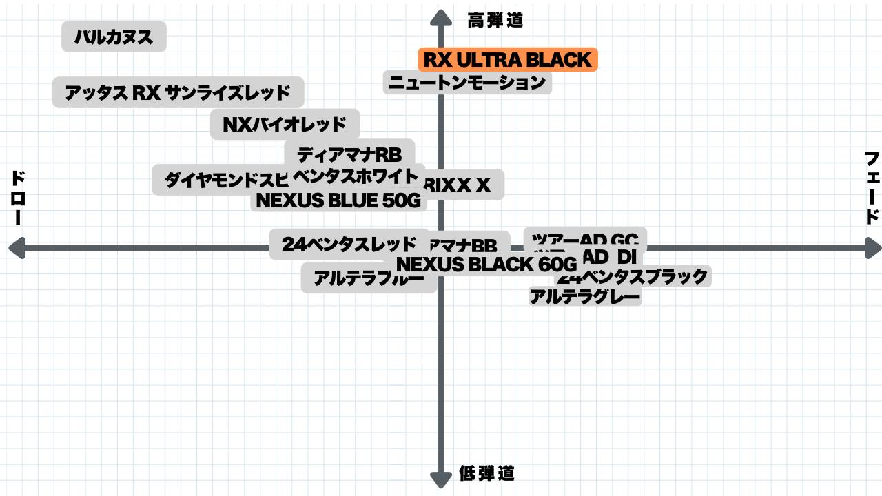 画像: ※50グラム台の場合