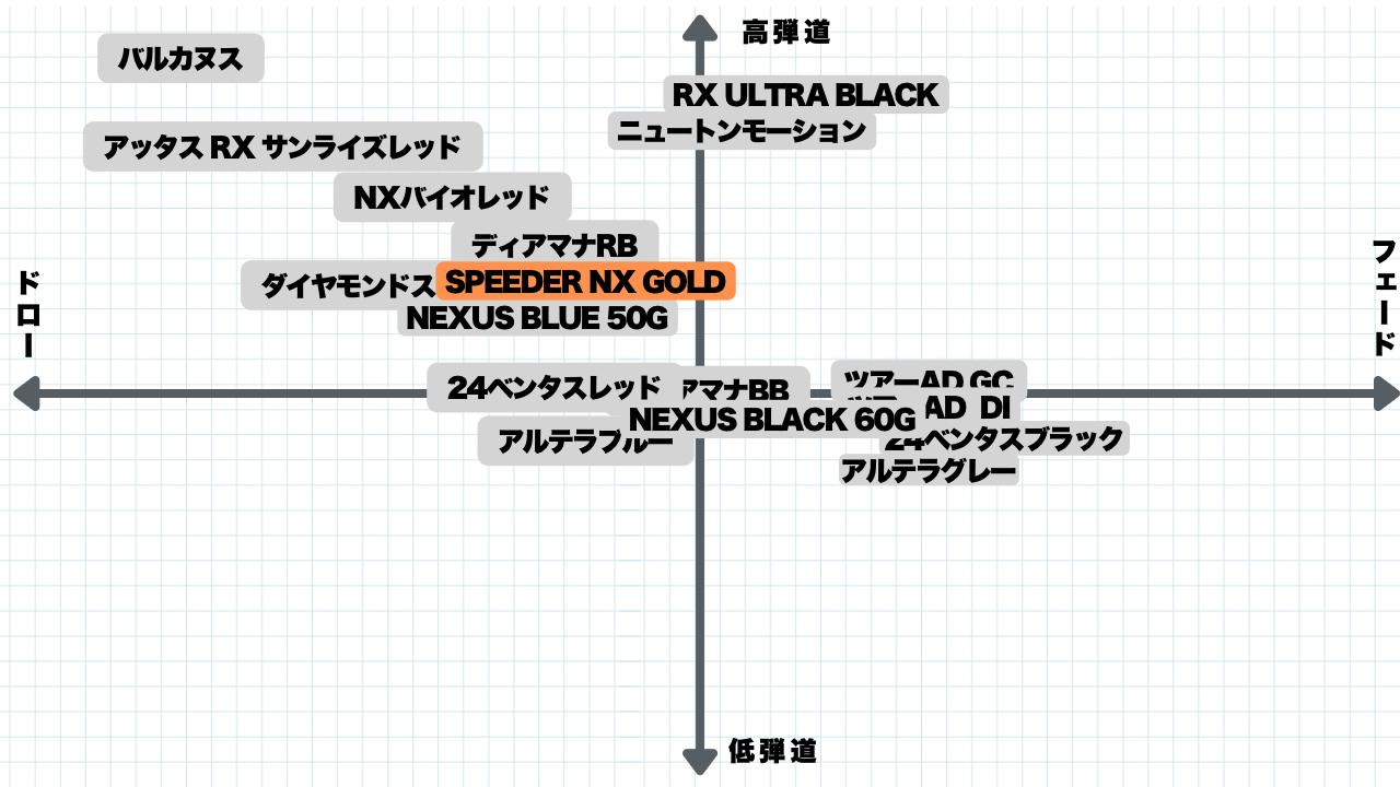 画像: 吉田さんが評価したドライバースウィングの分布図