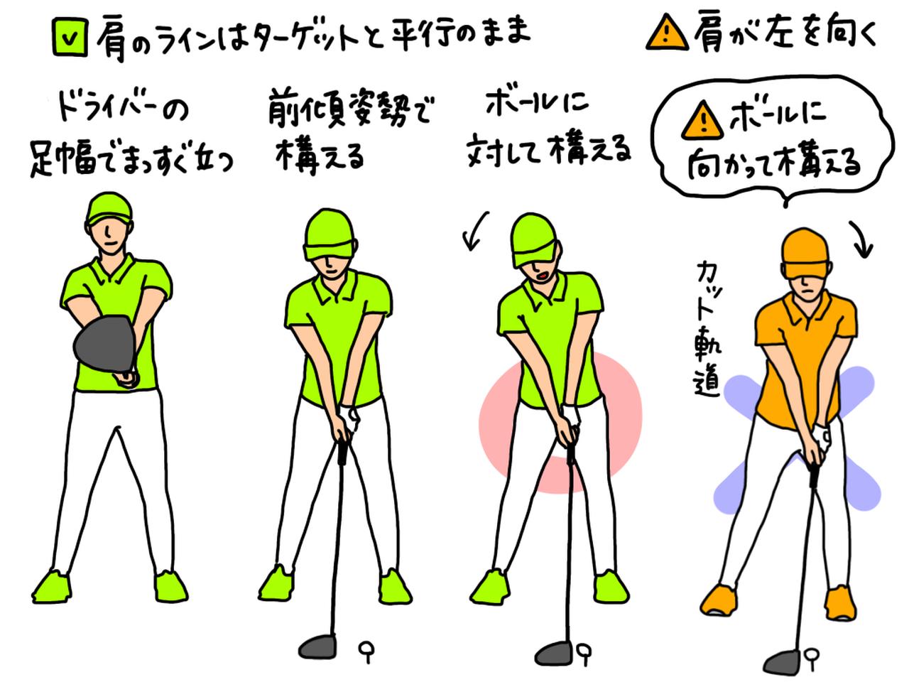 画像: 正しいドライバーのアドレスを作るための手順。肩のラインをターゲット方向に向けられていれば、右斜め後ろからボールを覗き込むような構えになる