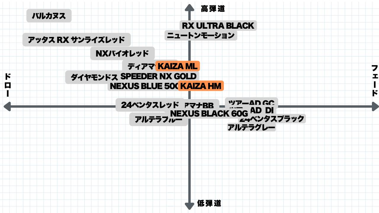 画像: 50グラム台の場合