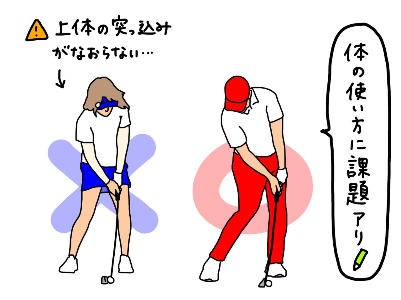 画像: イラストA:左のように上体が突っ込んでしまうとつかまったボールが打てない。右のようにボールをつかまえられる、キレイなインパクトの形を作るためのポイントとは?