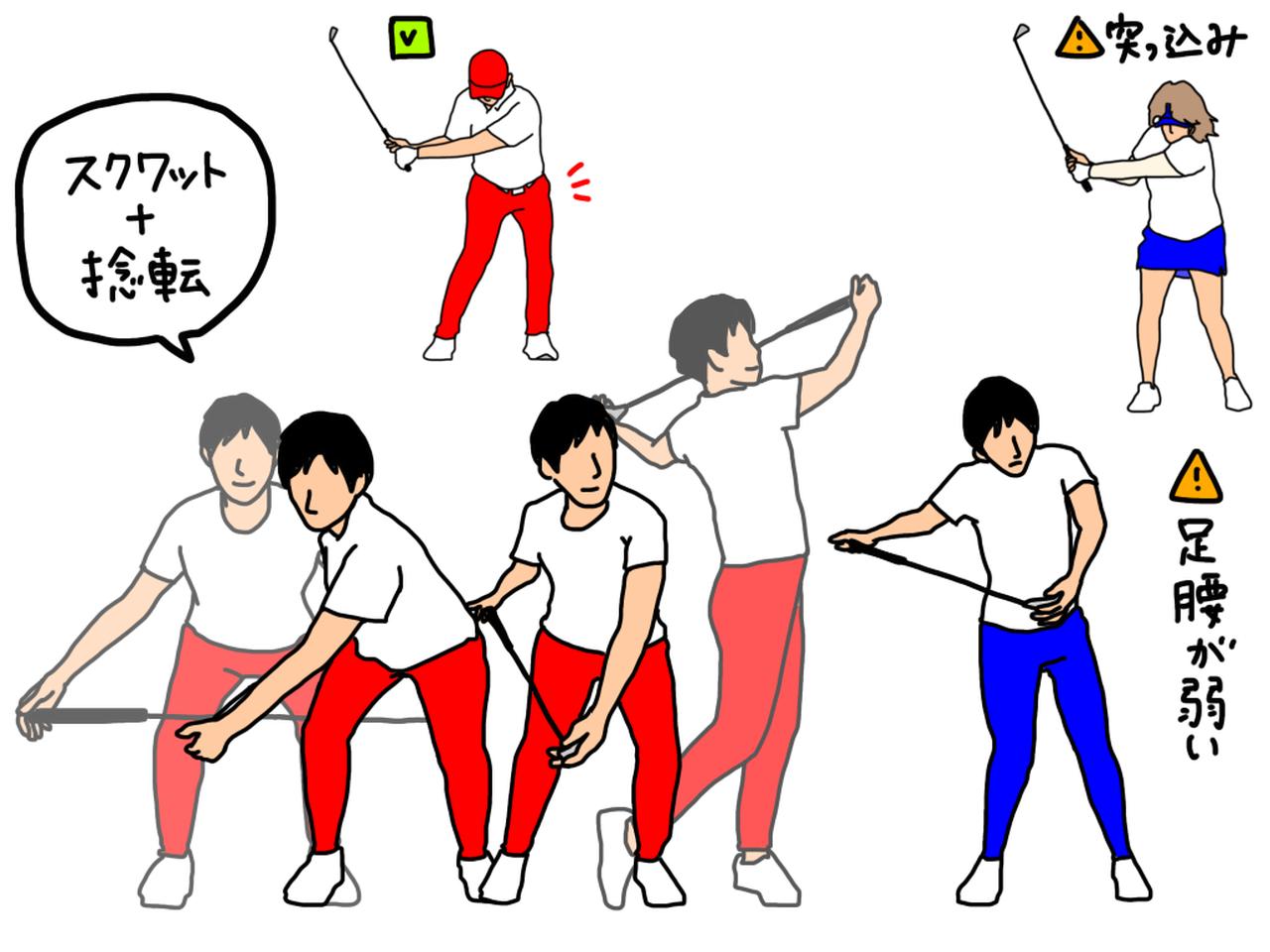 画像: イラストD:スクワットの動きに捻転の動作を加えていくと、よりゴルフスウィングに必要な動きが学べる