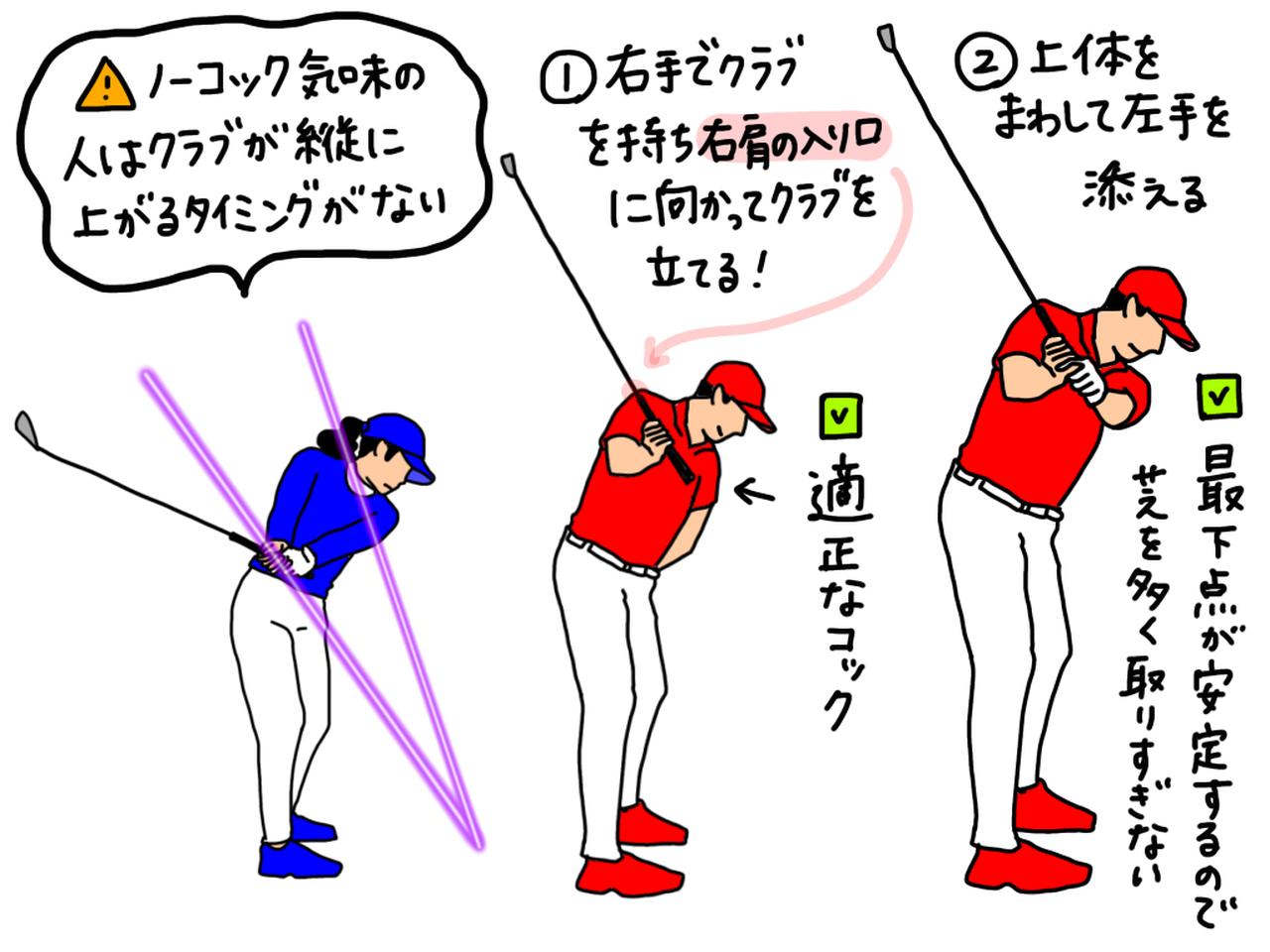 画像: イラストB:適正なコックを作ってオンプレーンで振るドリルの手順