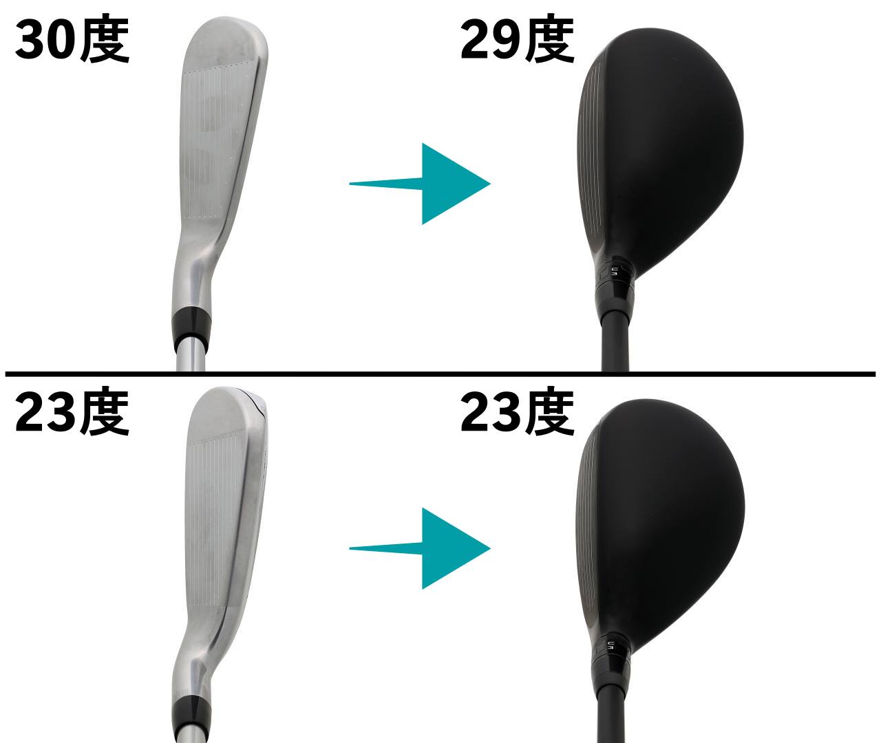 画像: 各モデル6番アイアンに対しての同ロフト帯ユーティリティ(画像上)、同ロフト帯では長さが異なる分距離が出てしまう可能性があるため、シャフトや可変スリーブを使用して縦距離を整えよう