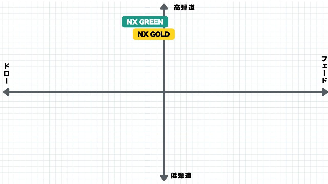 画像: 両シャフトとも高弾道でバランスがいい